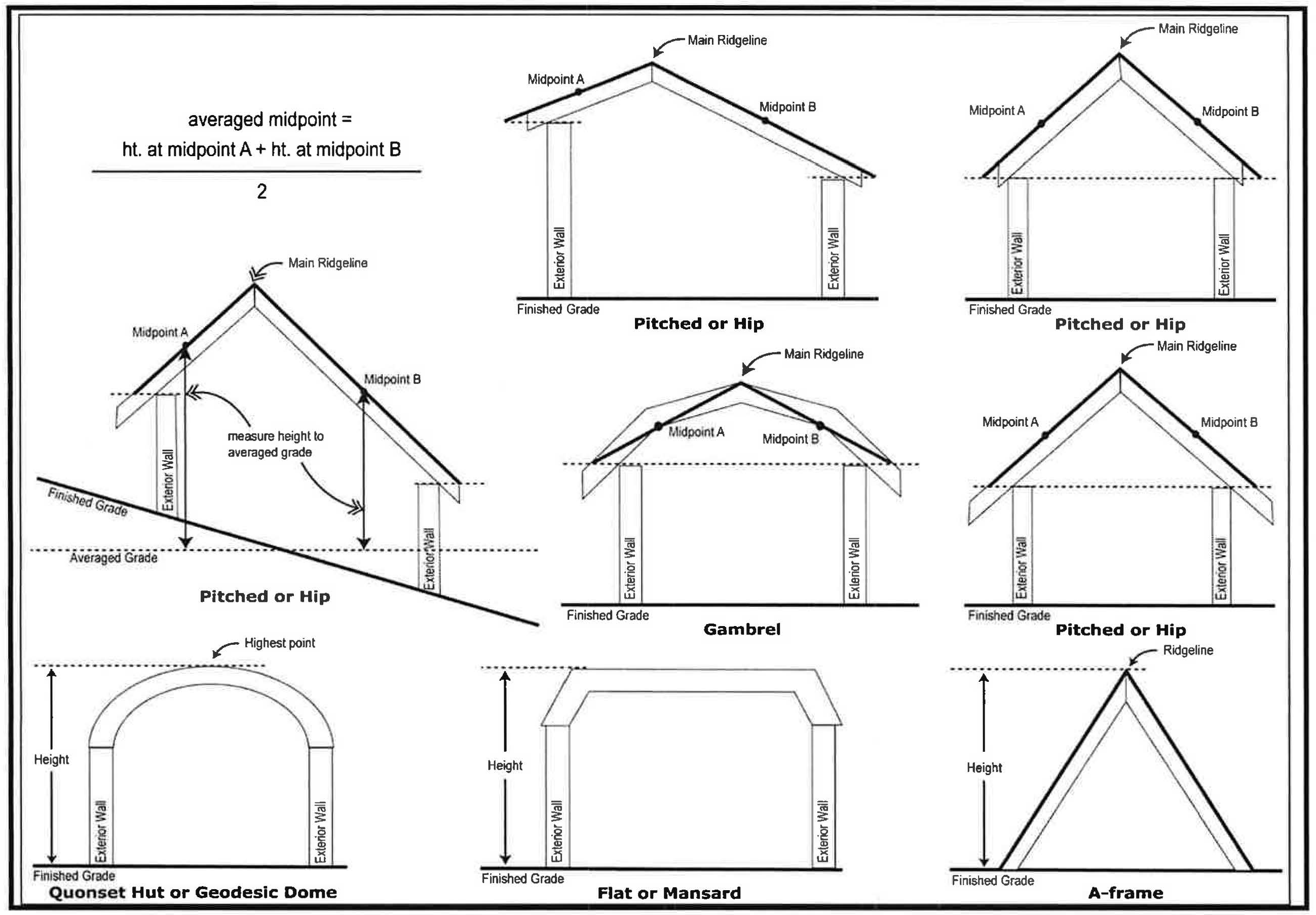 Figure 1 (Section 8106-1.3)