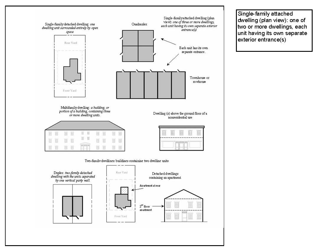Illustrations for dwelling unit definitions
