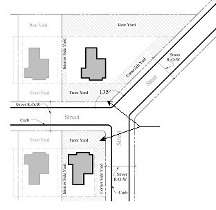 Corner Lot