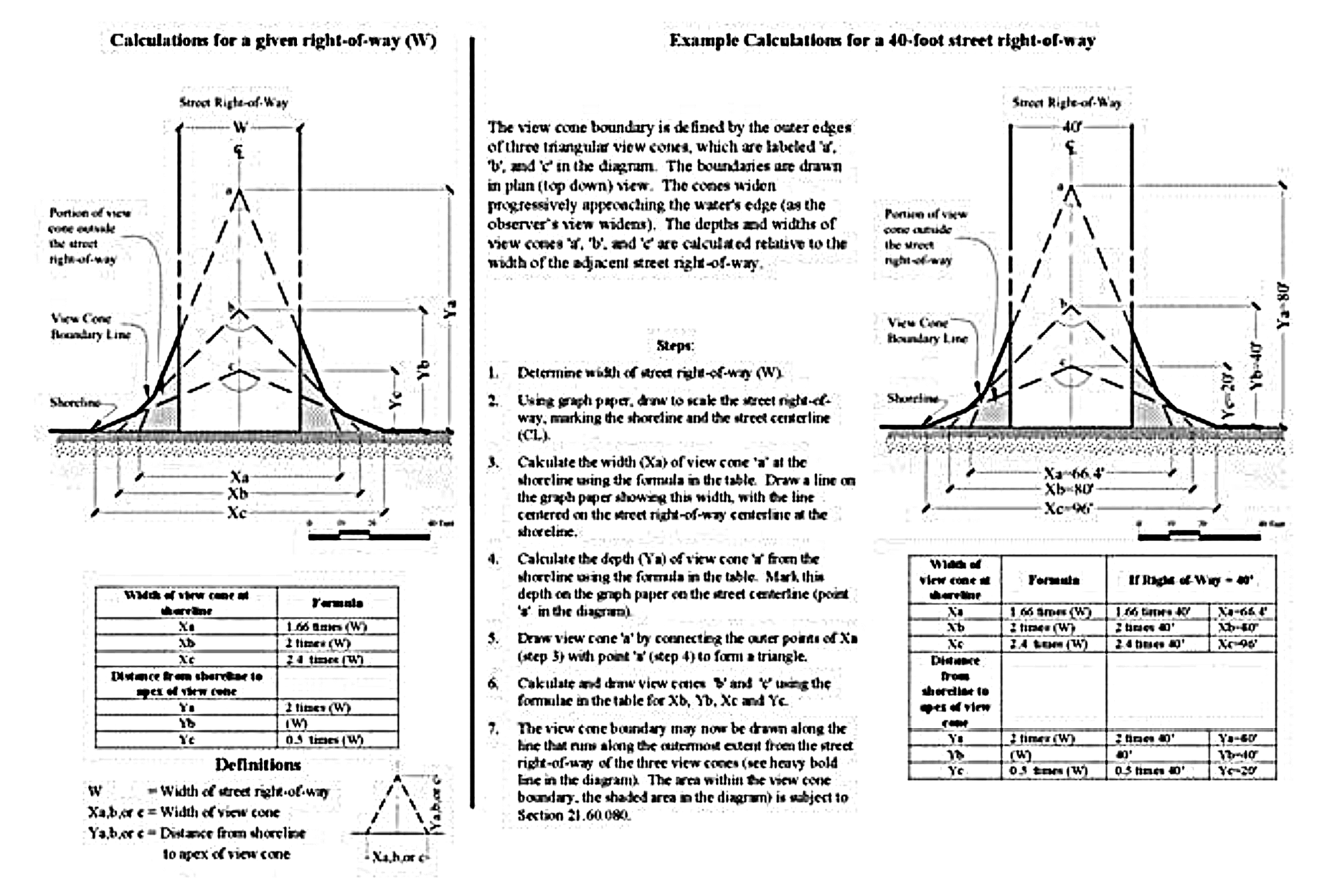Illustration for calculation of view cone