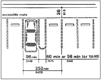 Source: http://www.ada.gov/adastd94.pdf
