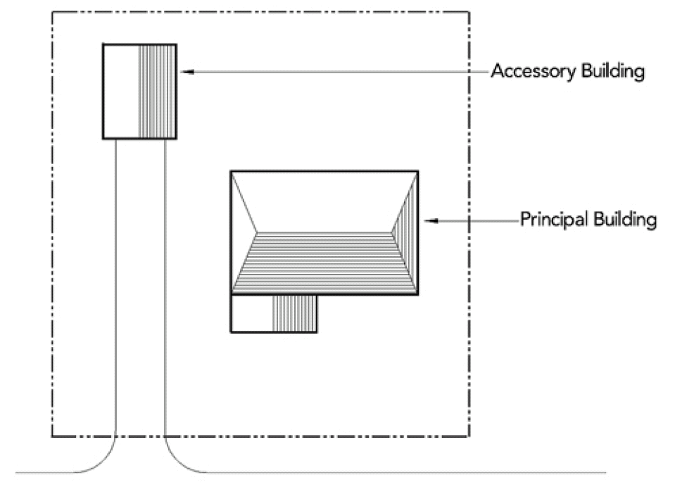 FIGURE 2000.2: ACCESSORY AND PRINCIPAL BUILDINGS