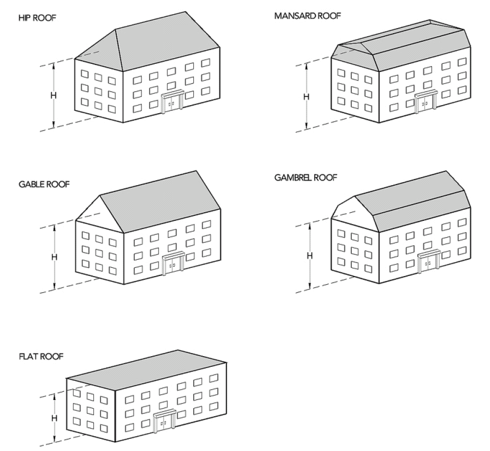 FIGURE 2000.3: BUILDING HEIGHT