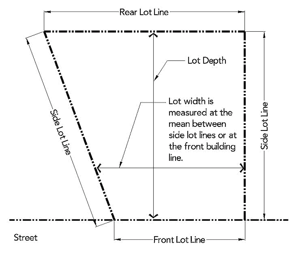 FIGURE 2000.5: LOT DEPTH AND WIDTH
