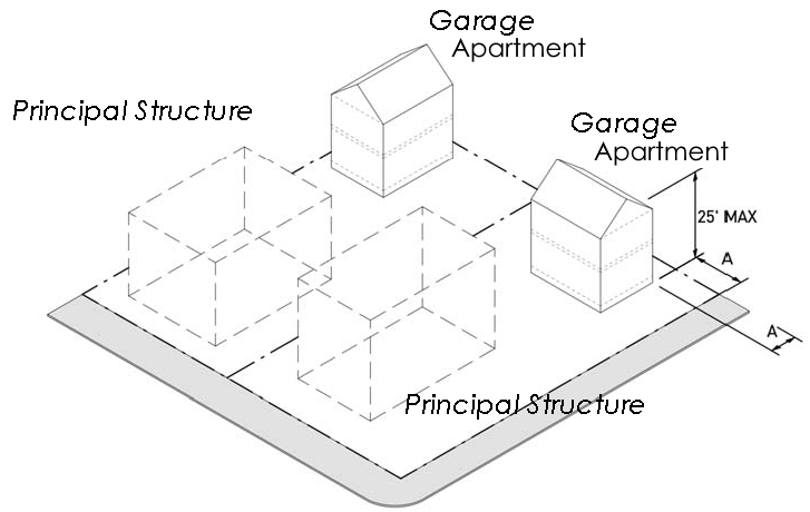 Garage Apartment