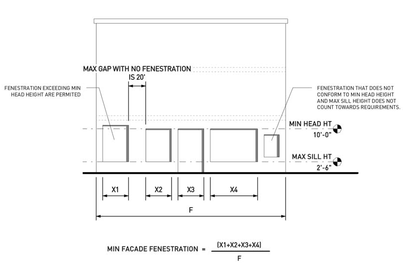Single-Story Shopfront and Mixed Use Building Fenestration Illustration