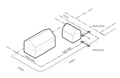 Garage Placement on Corner Lots or on Alleys Illustration
