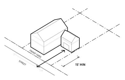 Garage Placement on Interior Lots Illustration