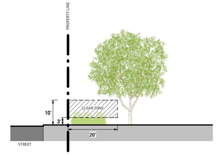 Corner Visibility Illustrations