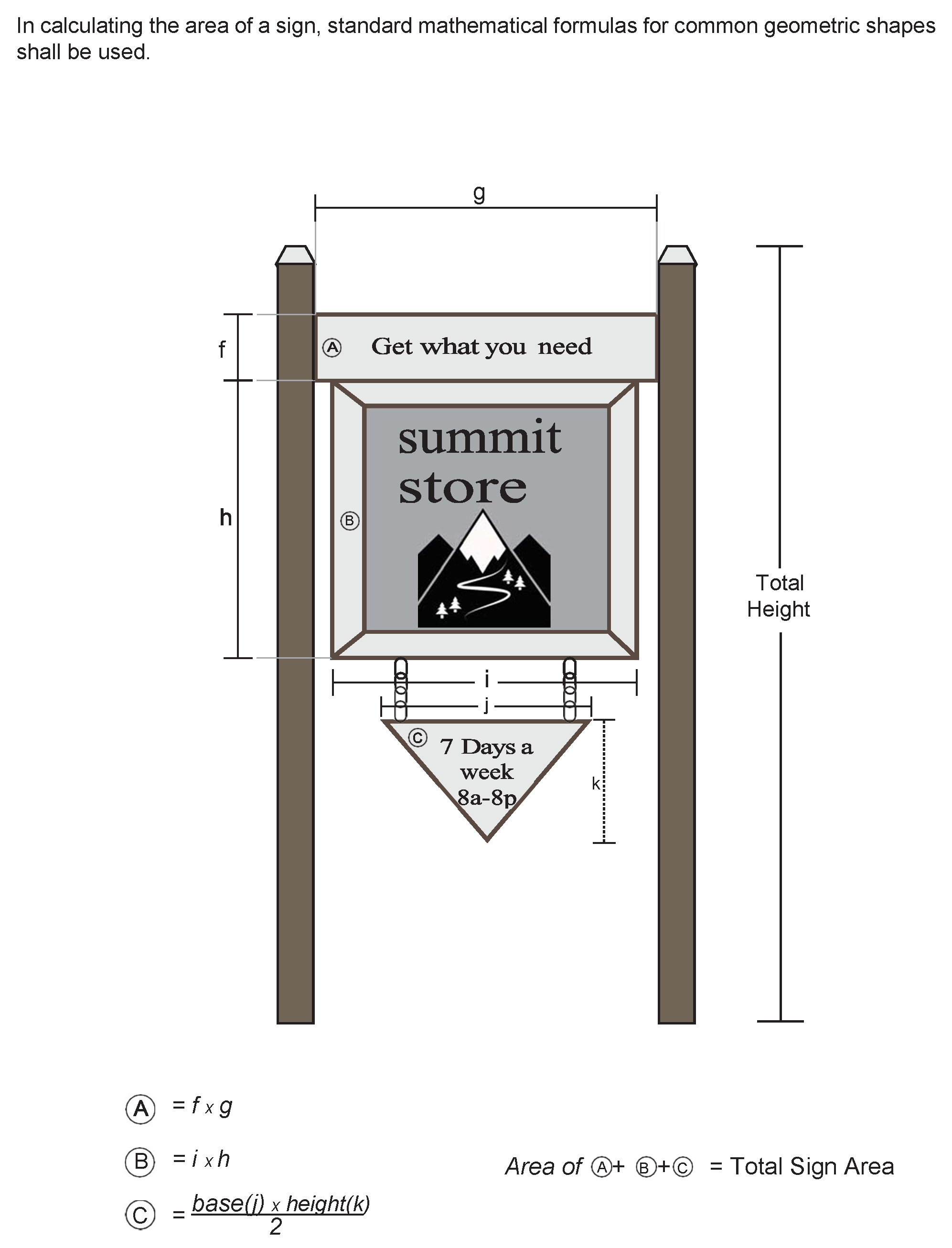Figure 9-2.1 Sign Area Management