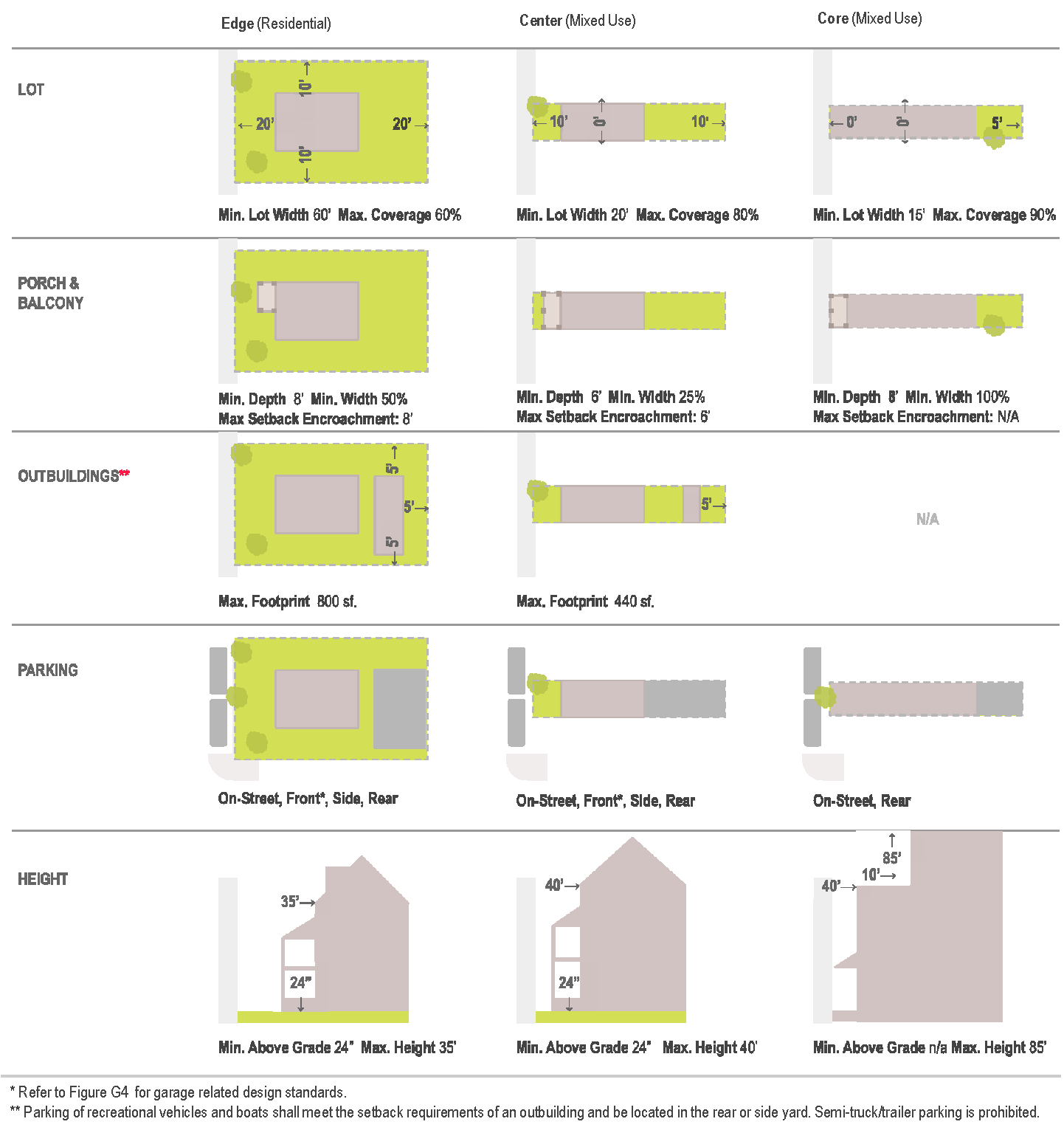 Sitemapcdatahttpautocellcare1comzip Code Groveland Flnull