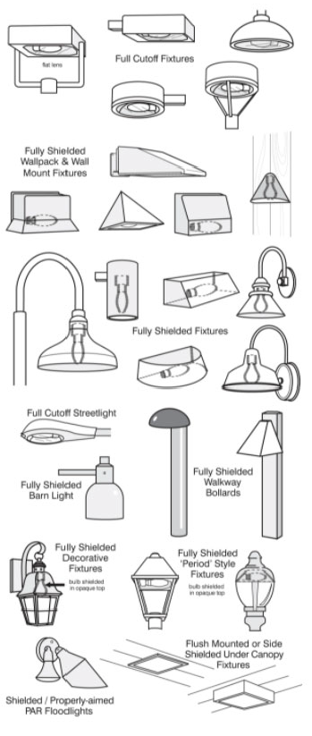 FIGURE "A" EXAMPLES OF FULLY SHIELDED LIGHTS