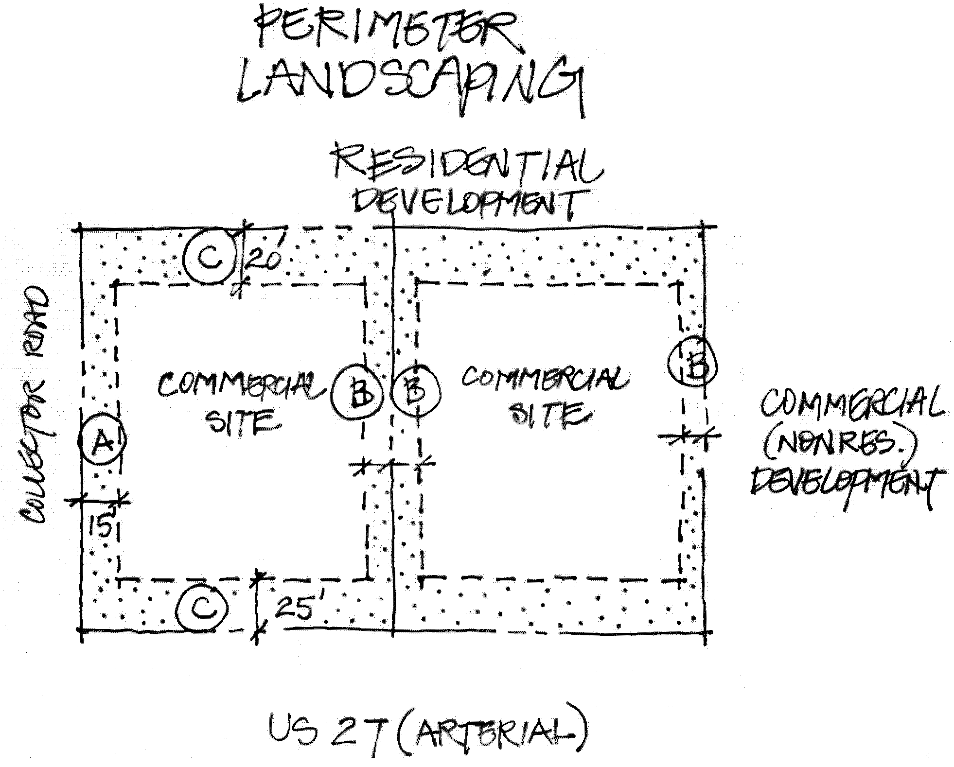 Figure 4.2 Landscaping between non-residential uses