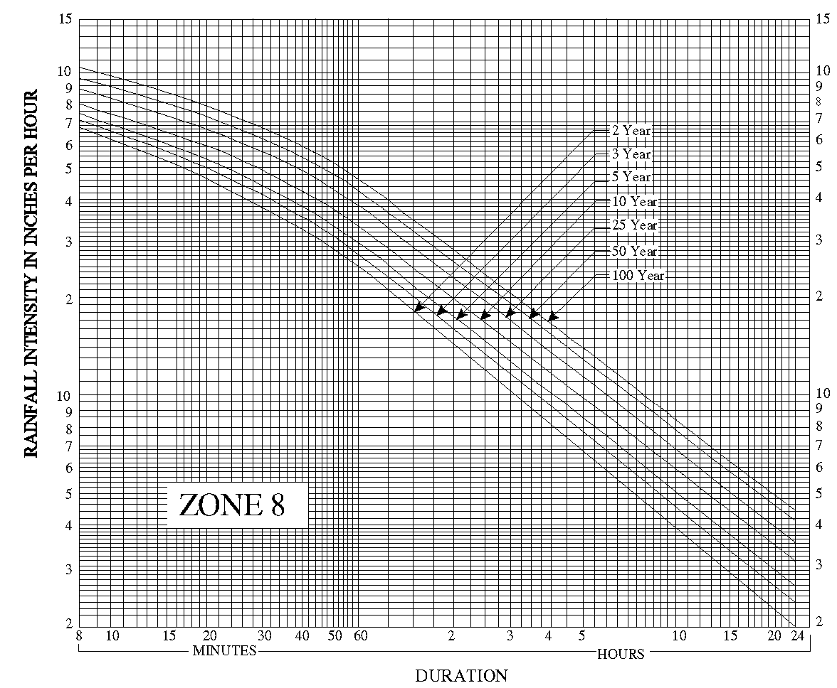 Figure A2 Rainfall Intensity Duration Curves