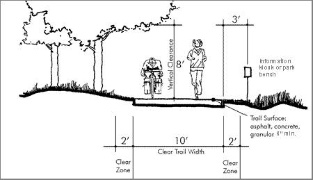 Figure F - Ridge Scenic Highway Multi-Use Trail