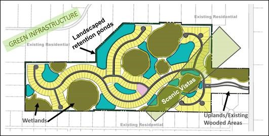 The following graphic displays the use of several design attributes to blend a proposed Planned Development into the adjacent neighborhoods.
