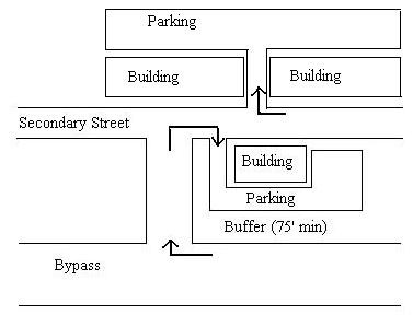Image 8.4-10, Conceptual Bypass District Access and Parking Design