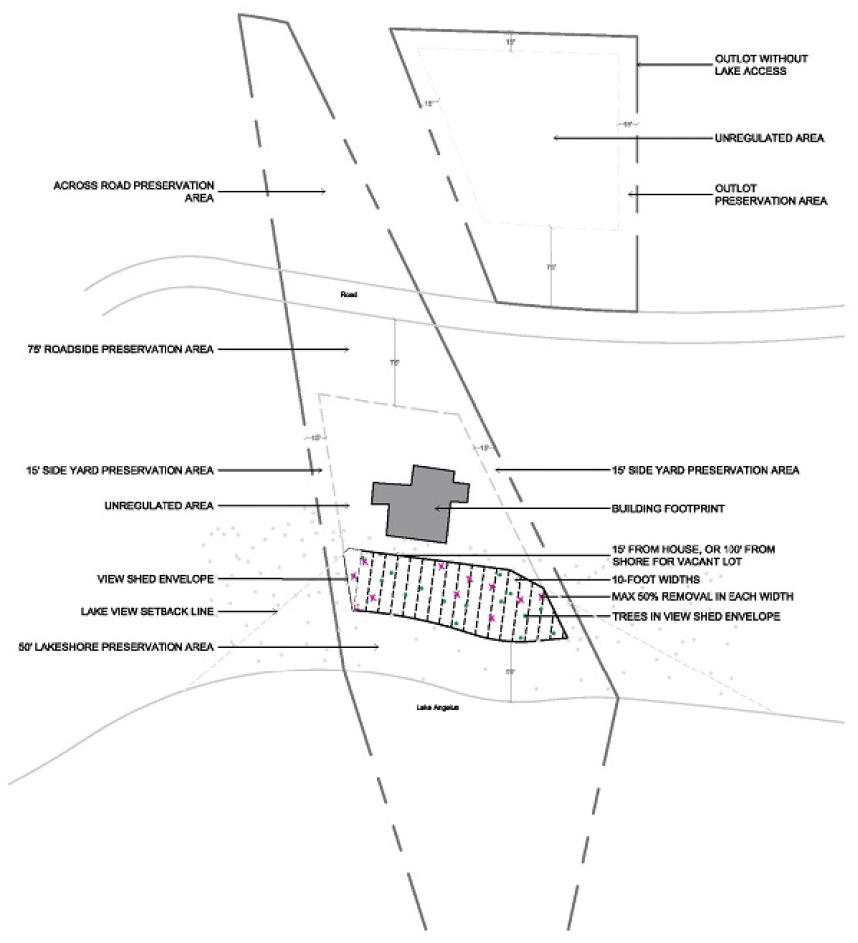 Diagram of Areas Referenced Throughout Ordinance Section