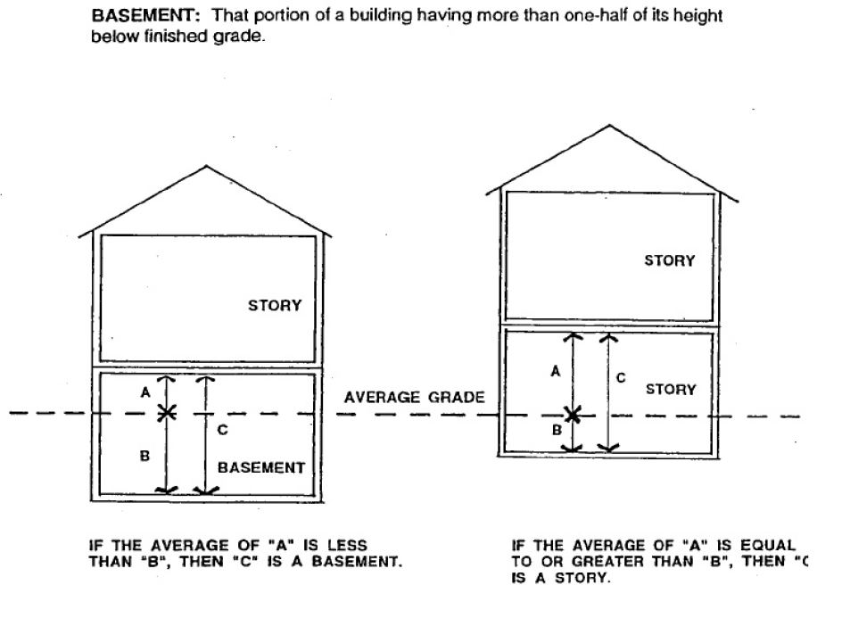 Figure 1 Zoning Terms