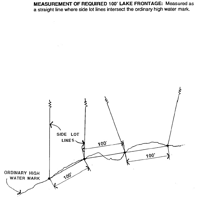Figure 4 Zoning Terms