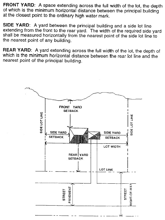 Figure 5 Zoning Terms