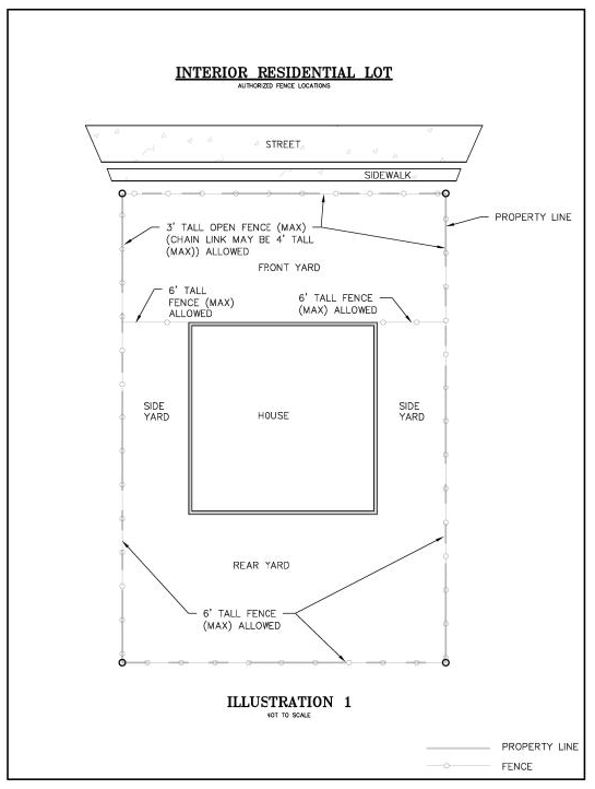 Rogers Ar Zoning Ordinance at Ashley Leibowitz blog
