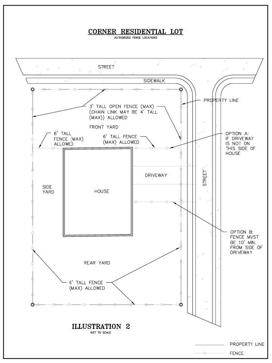 Rogers Ar Zoning Ordinance at Ashley Leibowitz blog