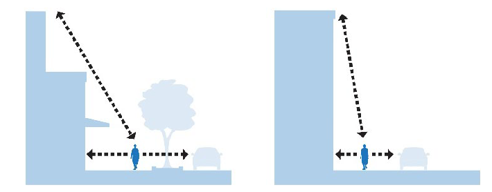 Urban Design Principle #2
