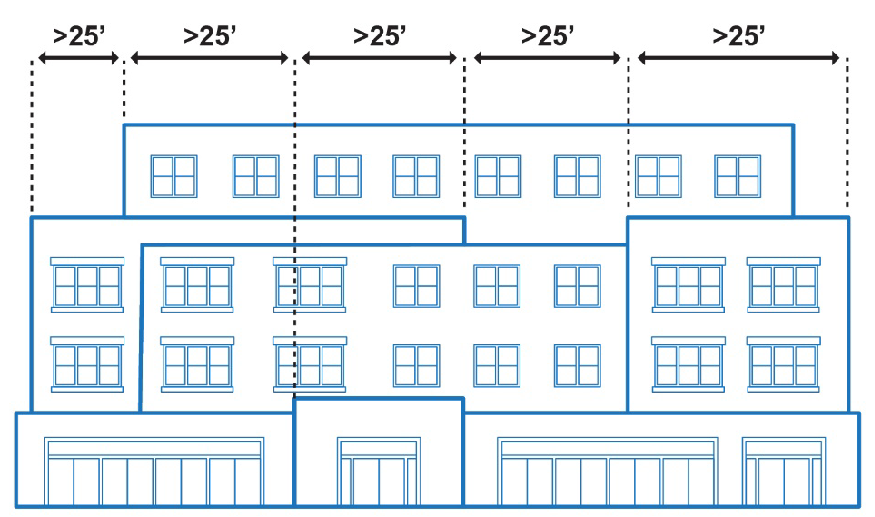 Architectural Articulation