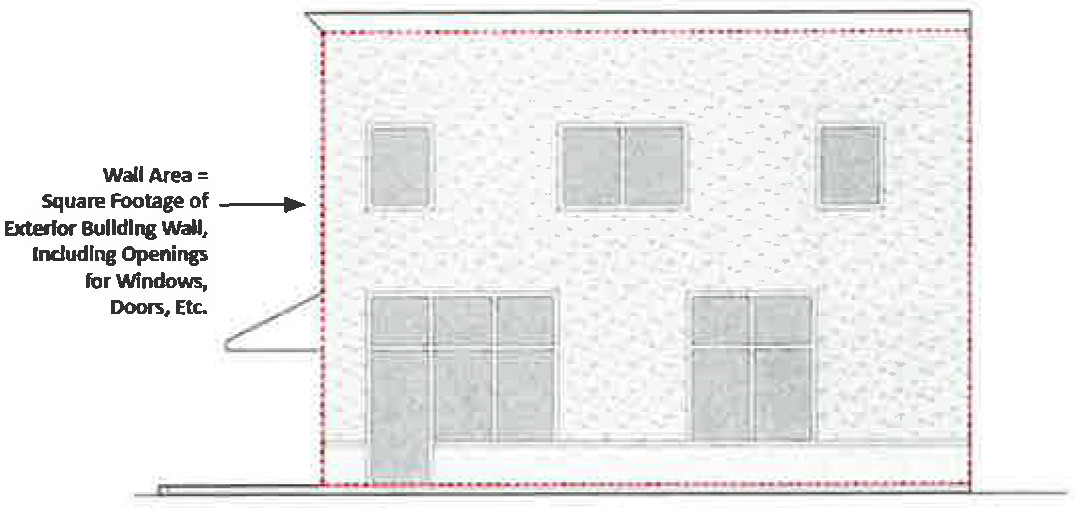 Diagram 14.48.010. Measuring Wall Area.