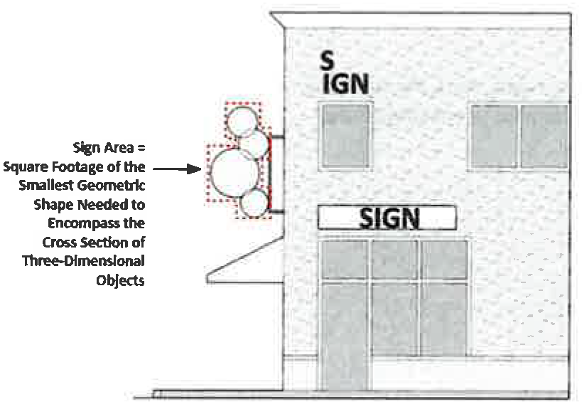 Diagram 14.48.040. Measuring Area of Three-Dimensional Sign.