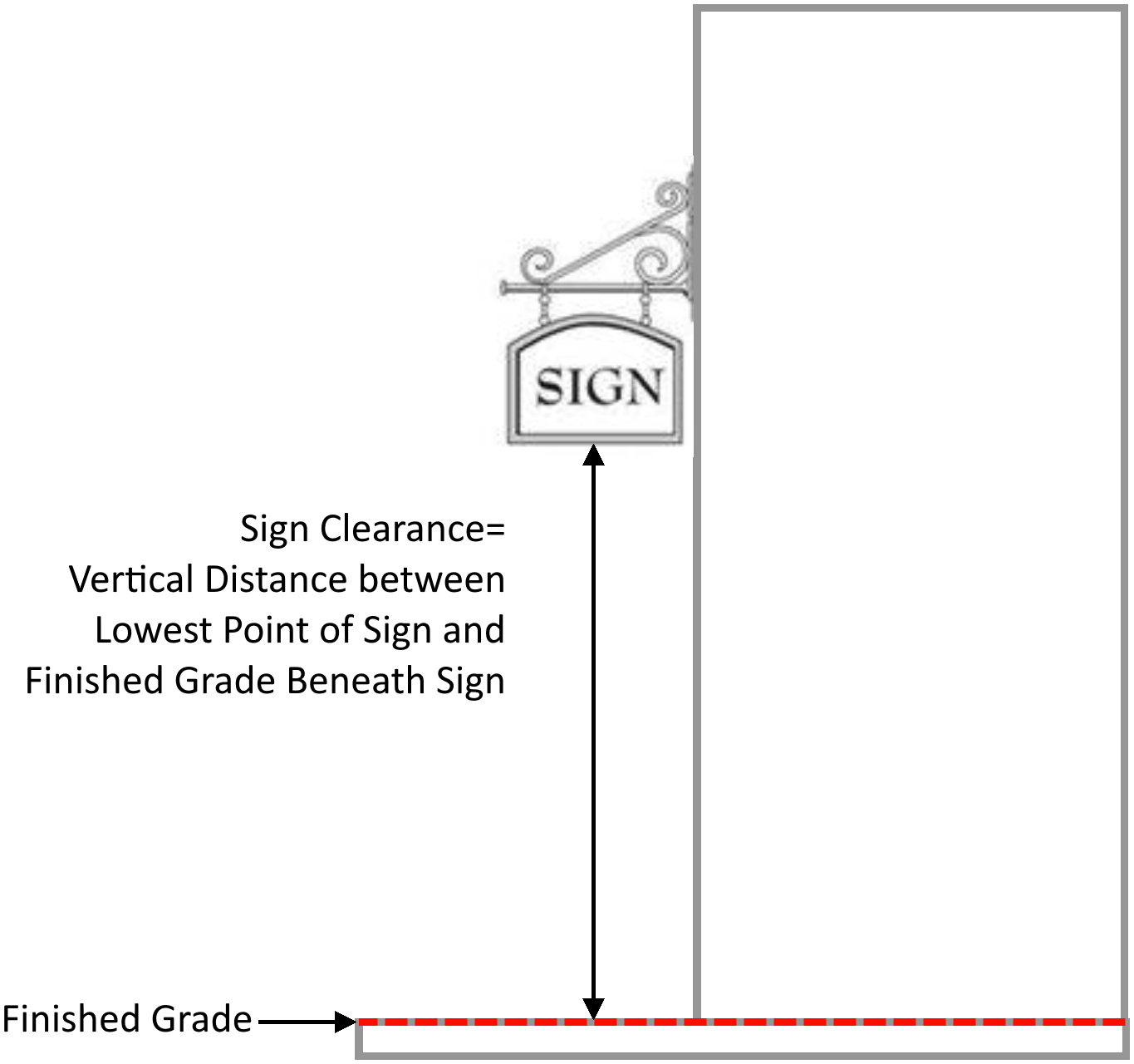 Diagram 14.48.050. Measuring Sign Clearance.
