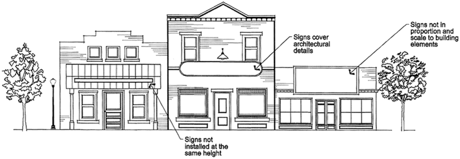 Diagram 14.48.070. Undesirable Sign Design. (NOT THIS)