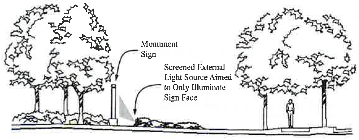 Diagram 14.48.090. Screening of sign lighting.