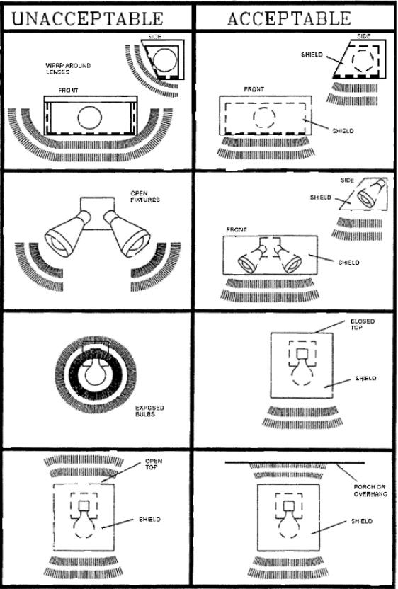 Figure 1: Wall-Mounted Lighting Fixtures