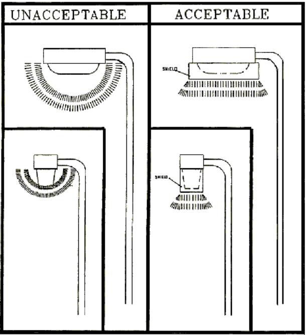 Figure 2: Freestanding Outdoor Lighting Fixtures