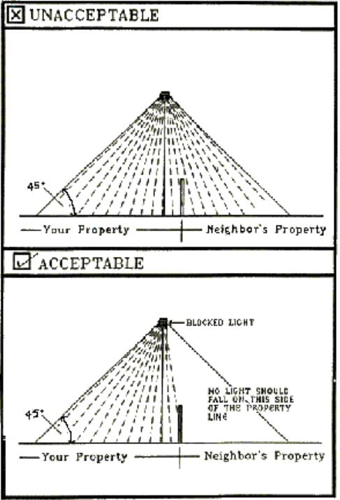 Figure 3: Outdoor Lighting Fixtures—Street and Lot Light Cut-Off at Property Line