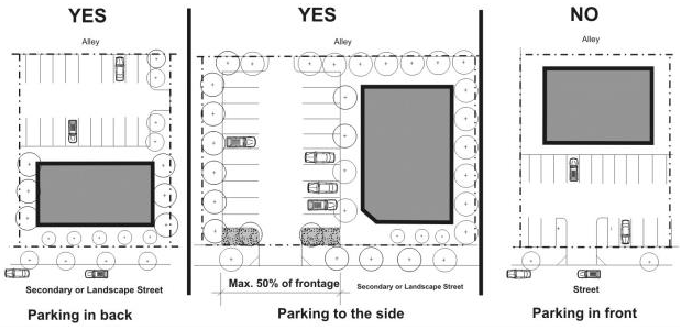 Figure 11. Parking Location Requirements for Secondary and Landscaped Streets