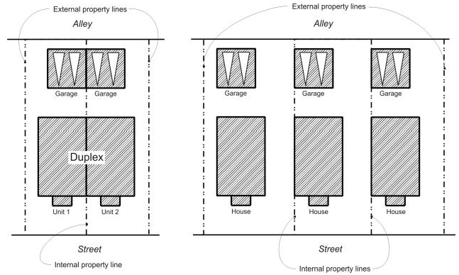 Figure 5. Examples Where No Internal Side Yard Setbacks are Required FOR Duplexes (Left Example) And Zero Lot Line Homes (Right Example)