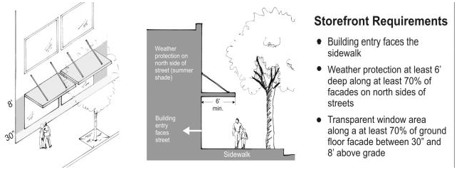 Figure 7. Storefront Requirements