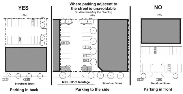 Figure 8. Parking Location Requirements for Storefront Streets