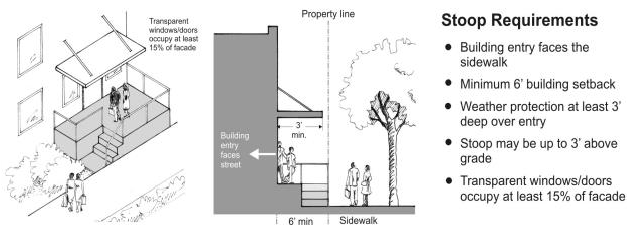 Figure 9. Stoop Requirements Note that stoops are permitted on designated secondary streets, but not on storefront streets.