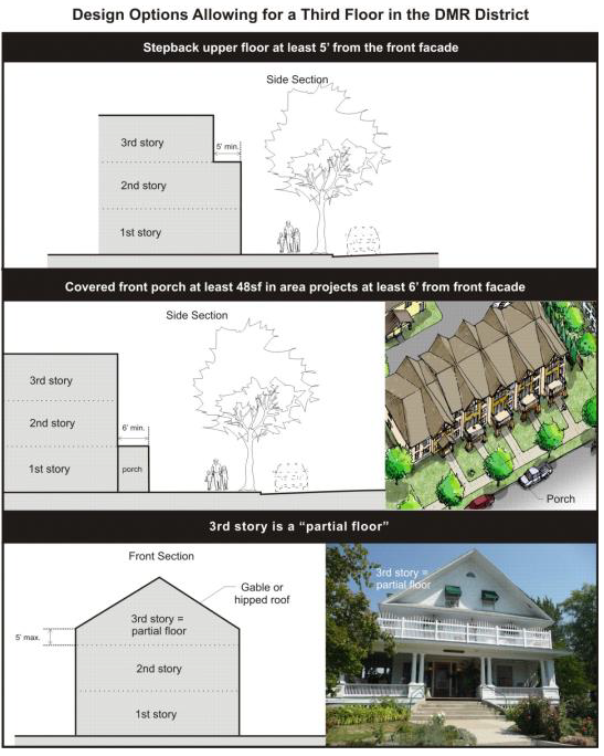 Figure 4. Design Options Providing for a Third Floor in the DMR District