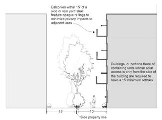 Figure 12. Solar Access and Privacy Standards for Multi-Family Residential Buildings Along Side/Rear Yards