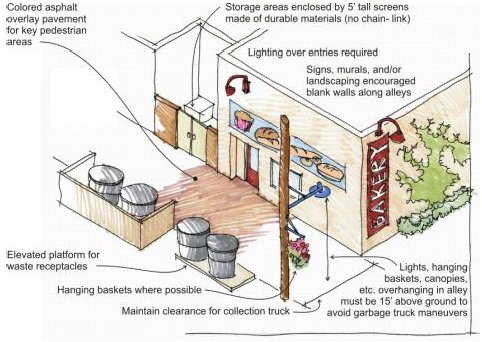 Figure 13. Design Guidelines for Alley Improvements in the Historic Core