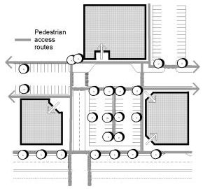 Figure 18. Good Internal Pedestrian Circulation Note connections from the street, between buildings and through parking lots.
