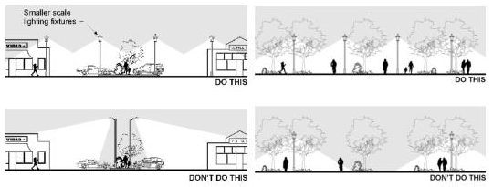 Figure 25. Lighting Guidelines