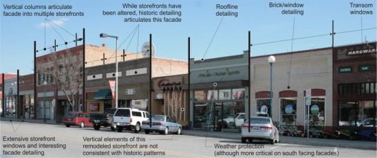 Figure 33. Historic Core Design Guidelines Draw From Desirable Characteristics of Existing Buildings