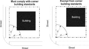 Figure 45. Clarifying Which Buildings Shall Comply With Standards