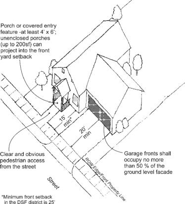 Figure 1. Single-Family Design Requirements